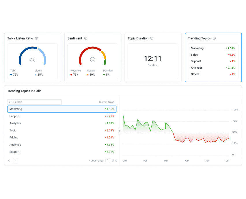 CloudTalk screenshot