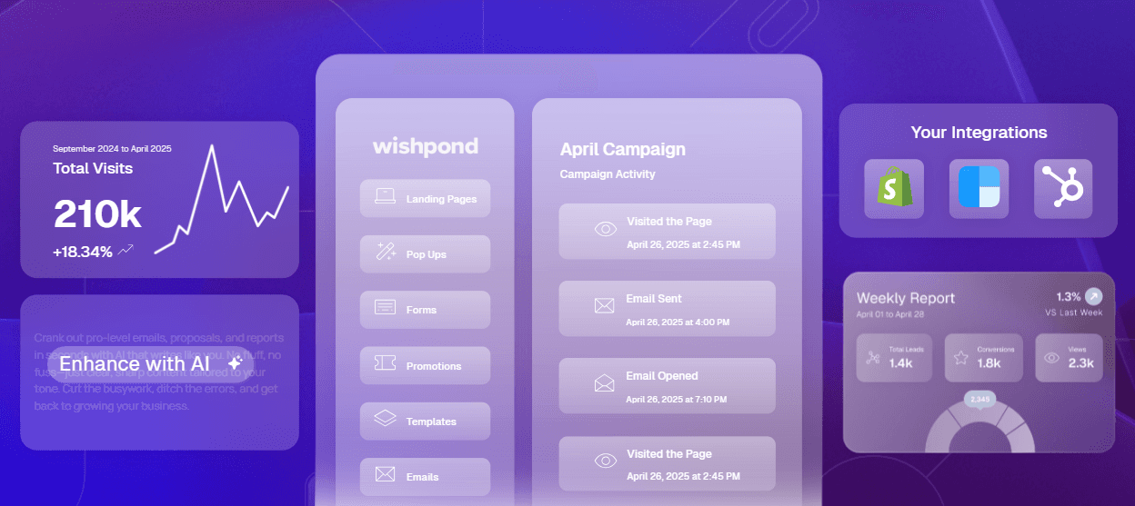 Wishpond screenshot
