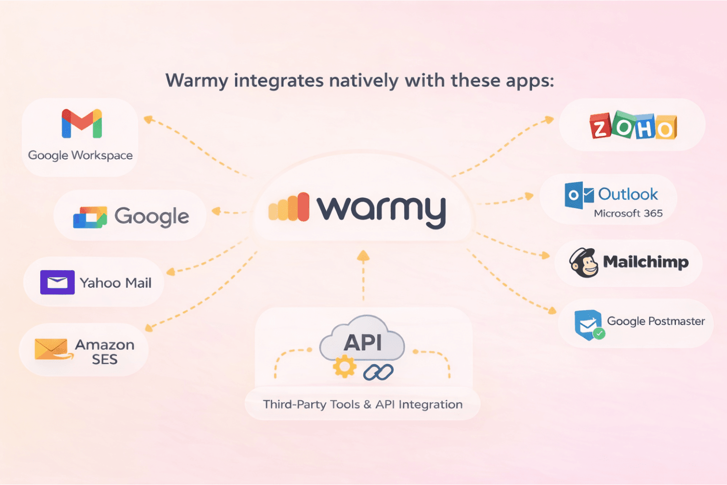 Warmy screenshot