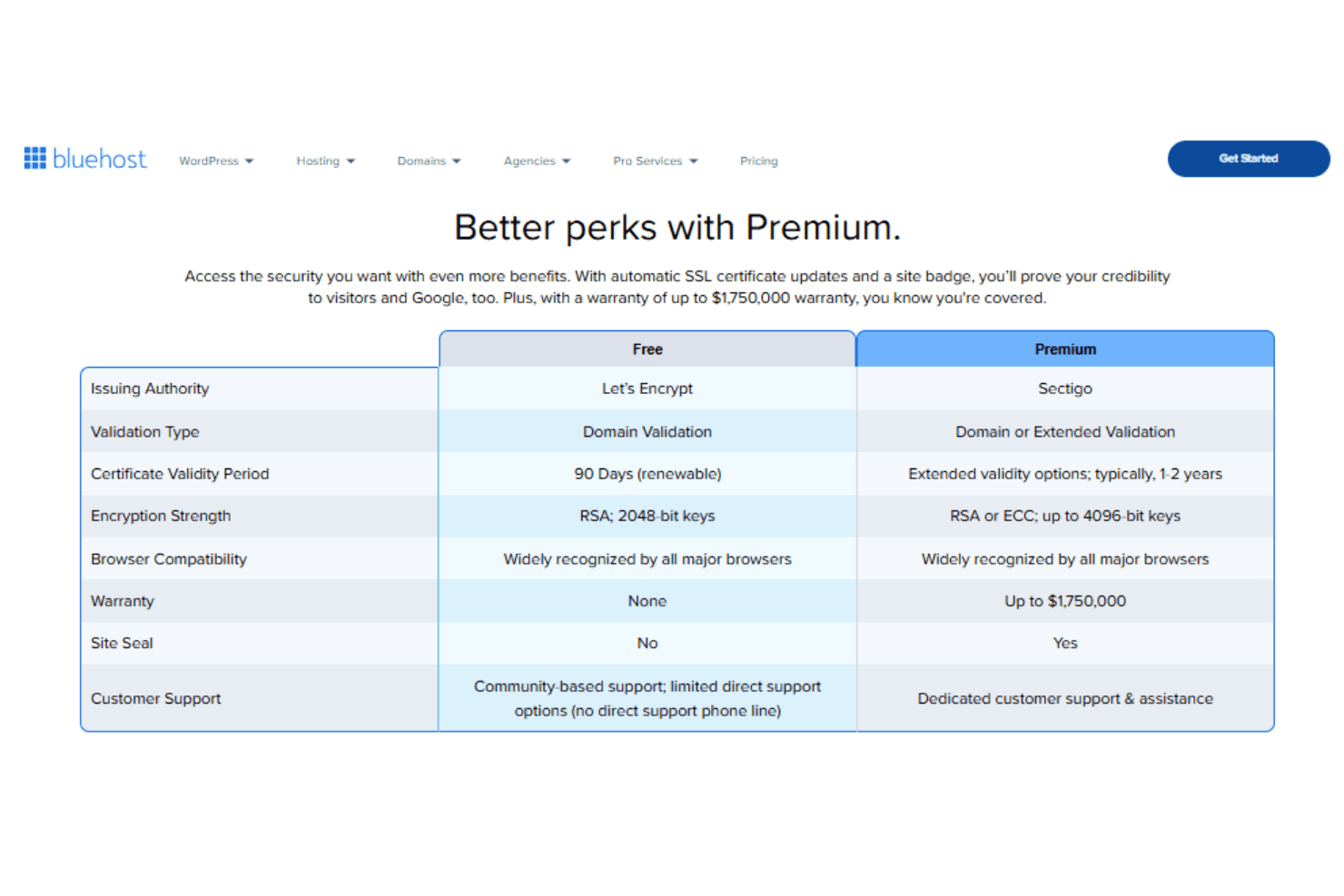 Bluehost screenshot