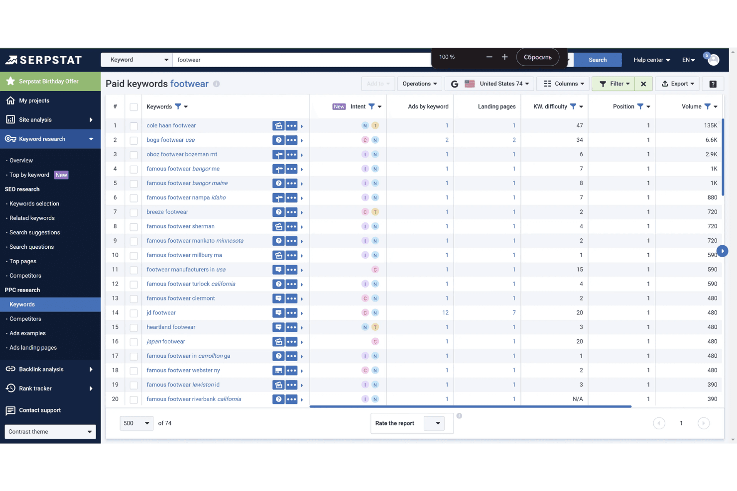 Serpstat screenshot