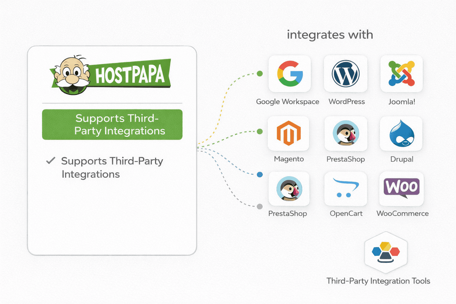 HostPapa screenshot