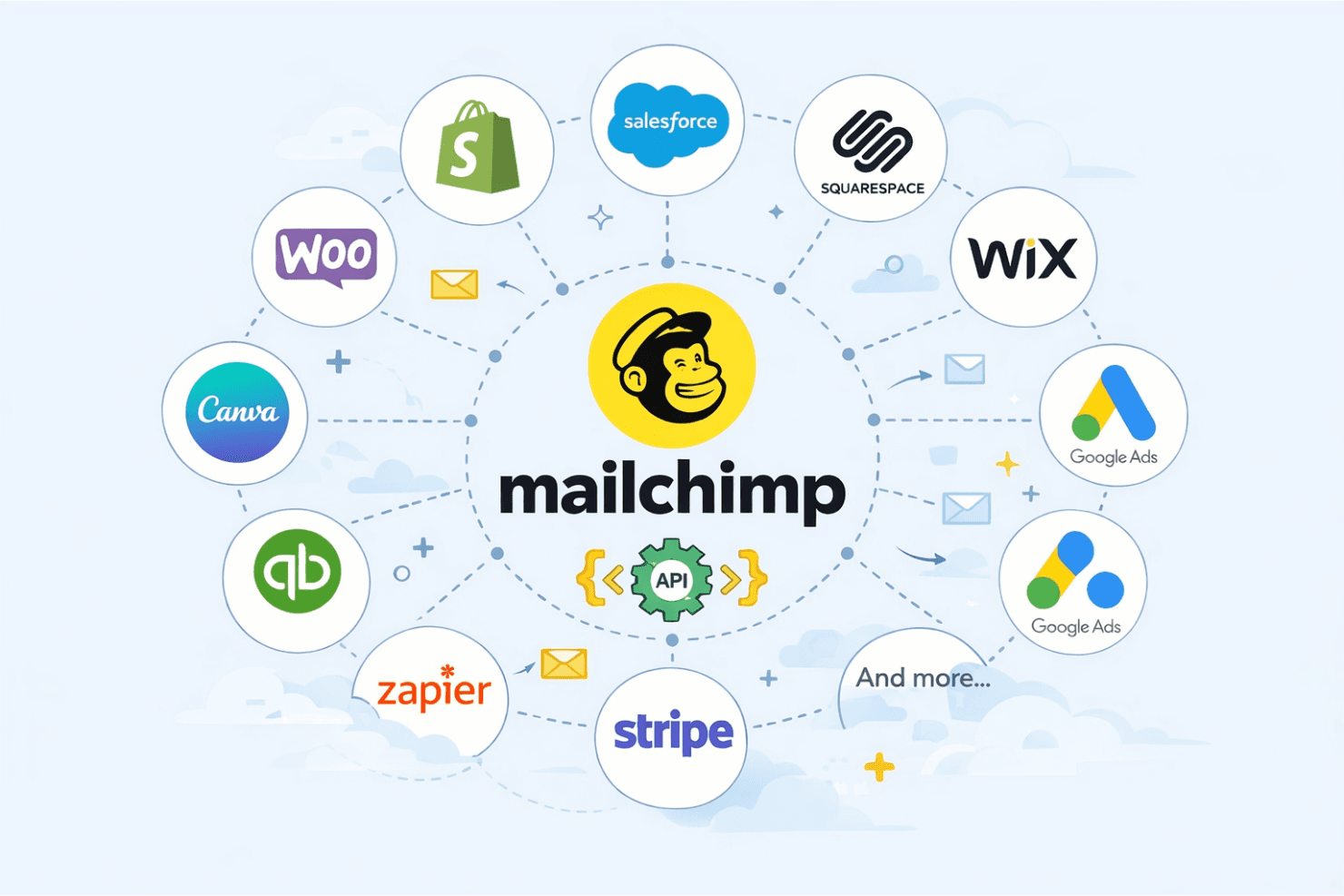 Mailchimp screenshot