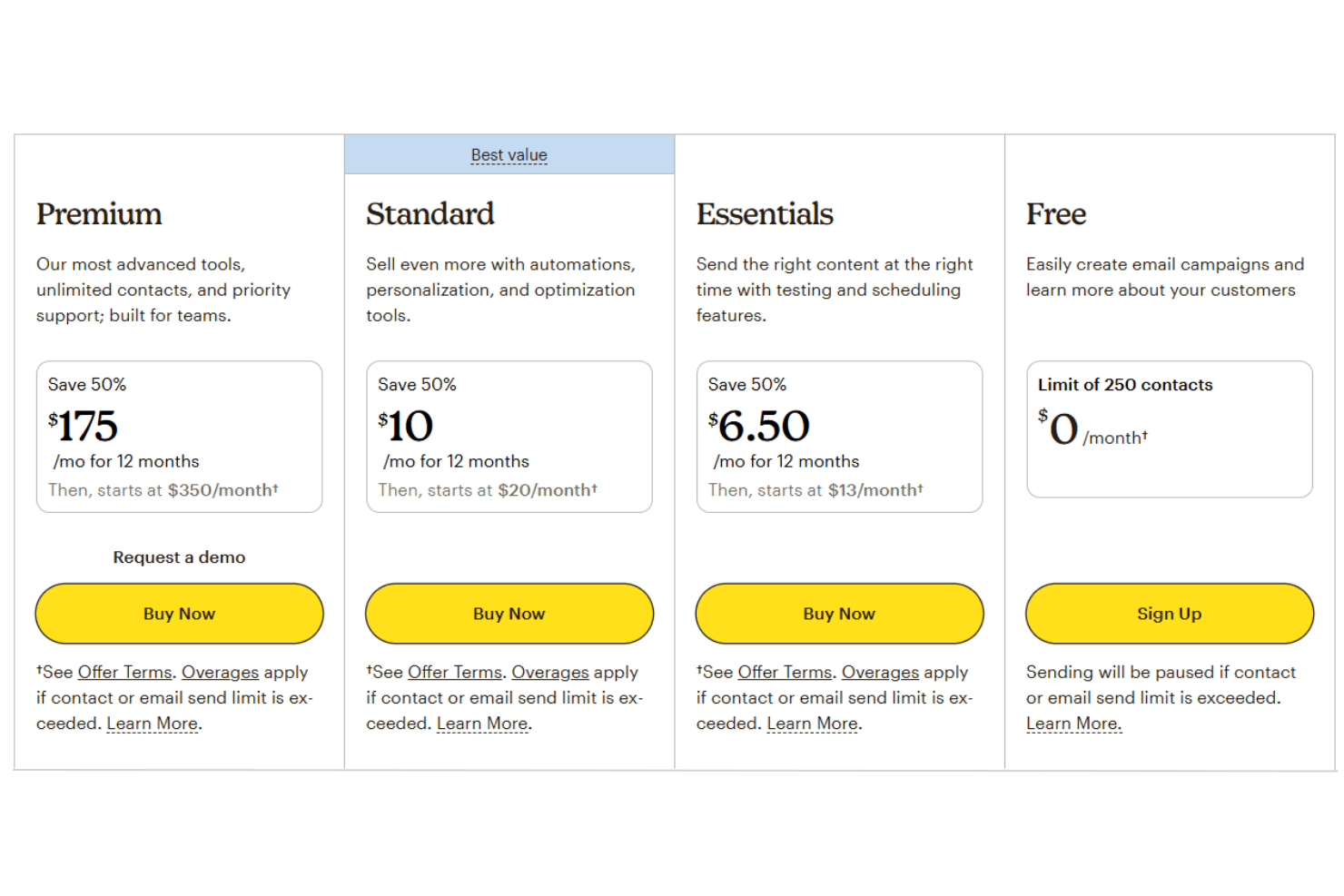 Mailchimp screenshot