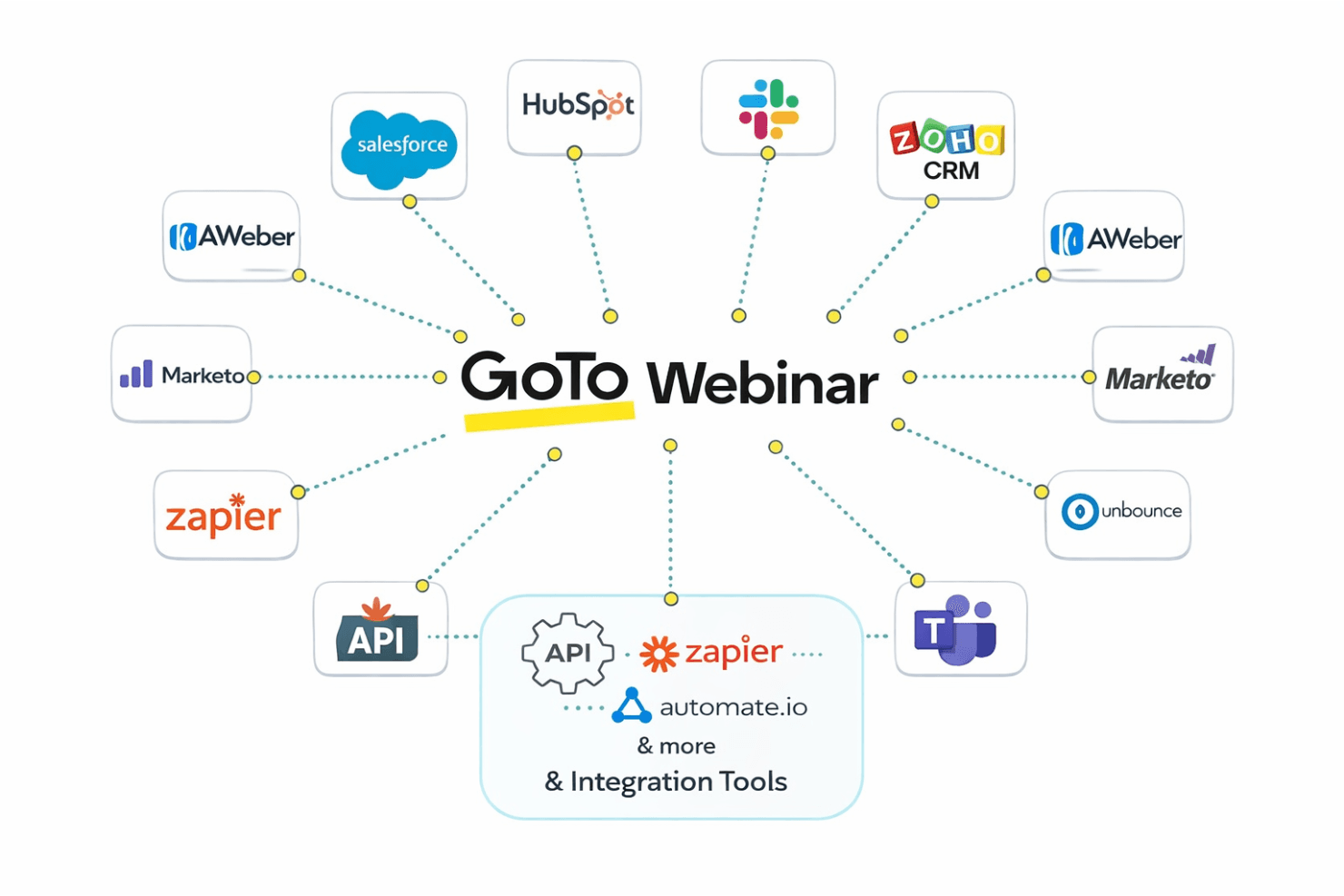 GoTo Webinar screenshot