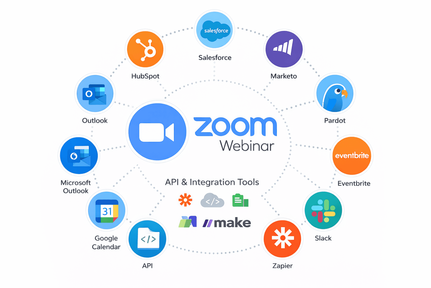 Zoom screenshot