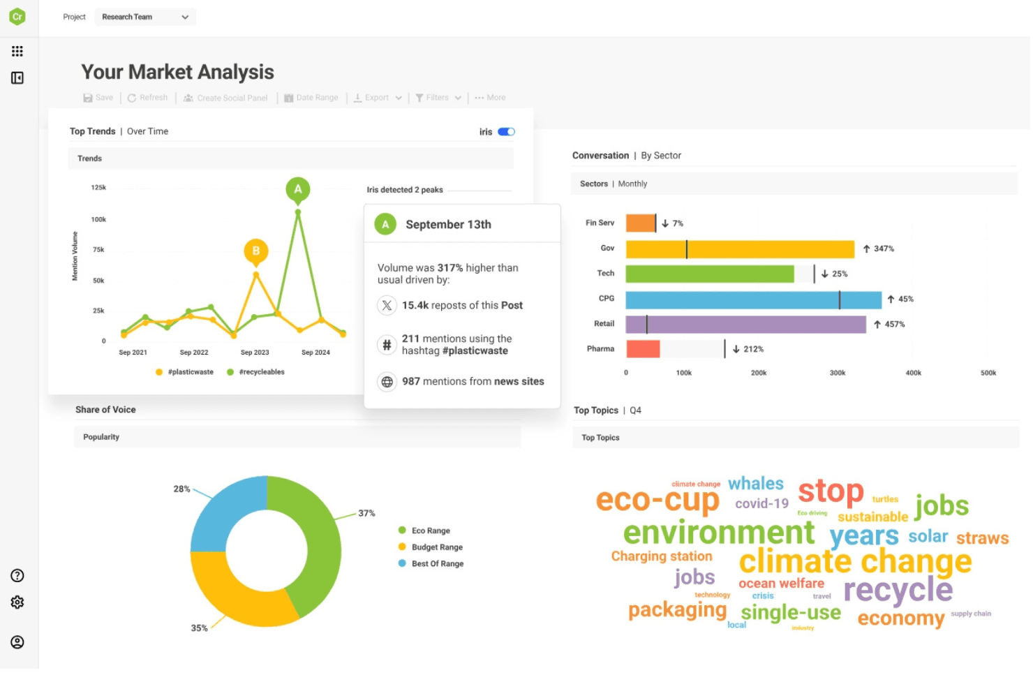 Brandwatch screenshot