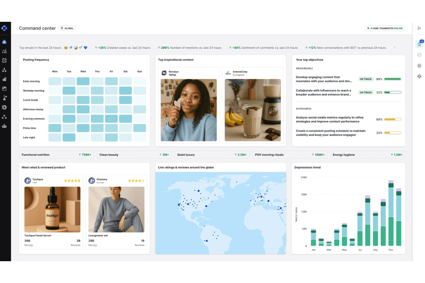 Emplifi screenshot