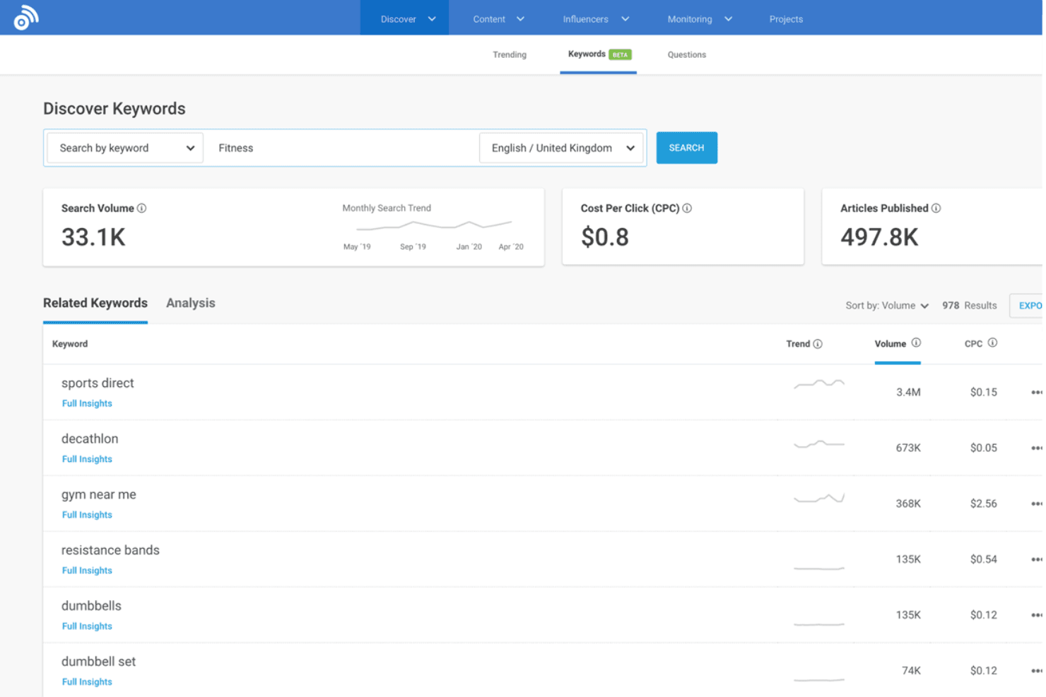 BuzzSumo screenshot