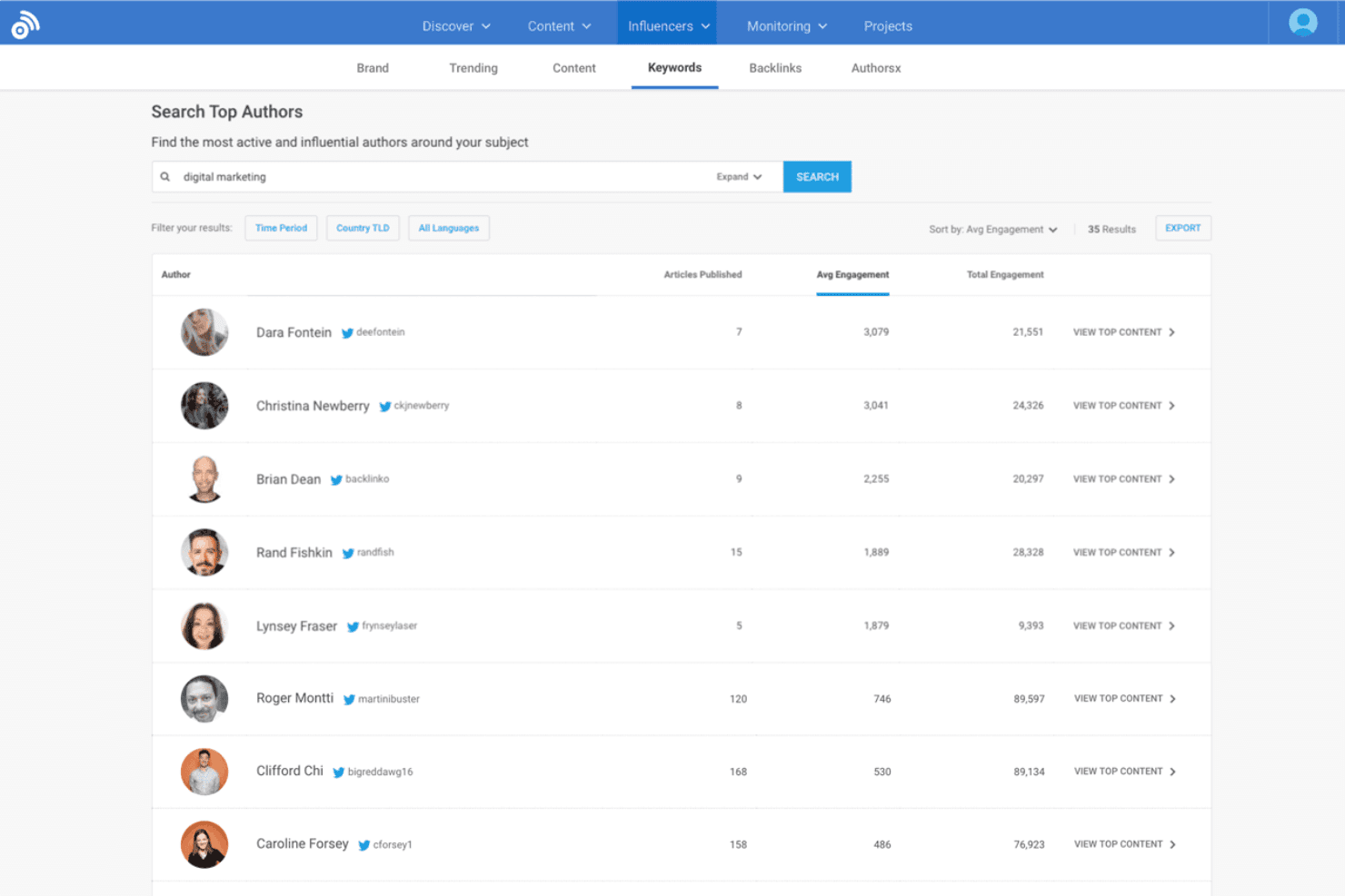 BuzzSumo screenshot