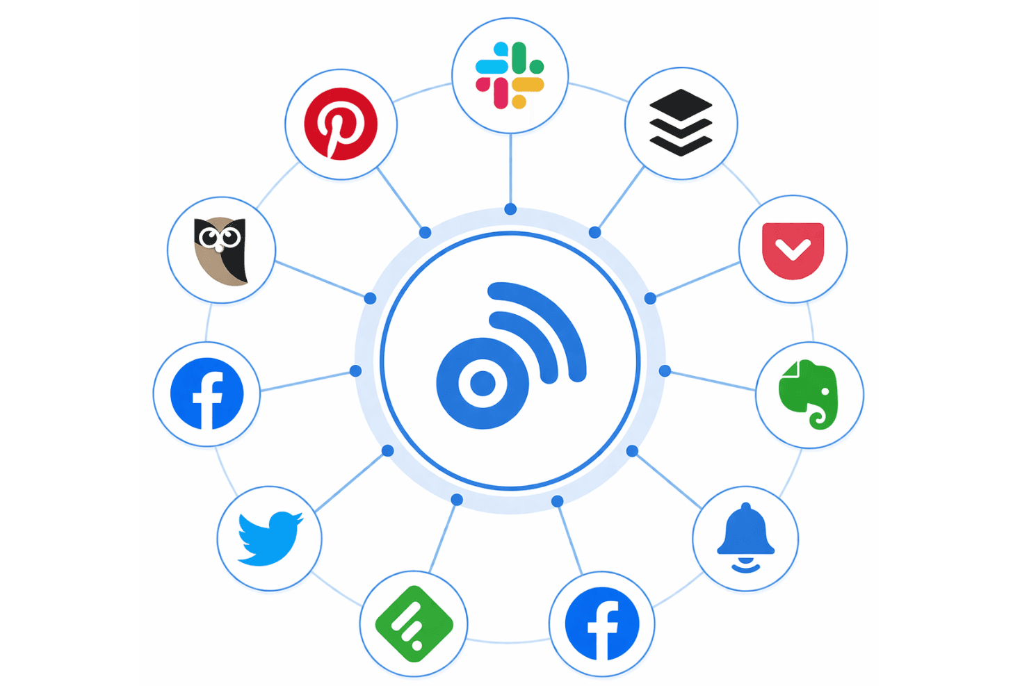 BuzzSumo screenshot