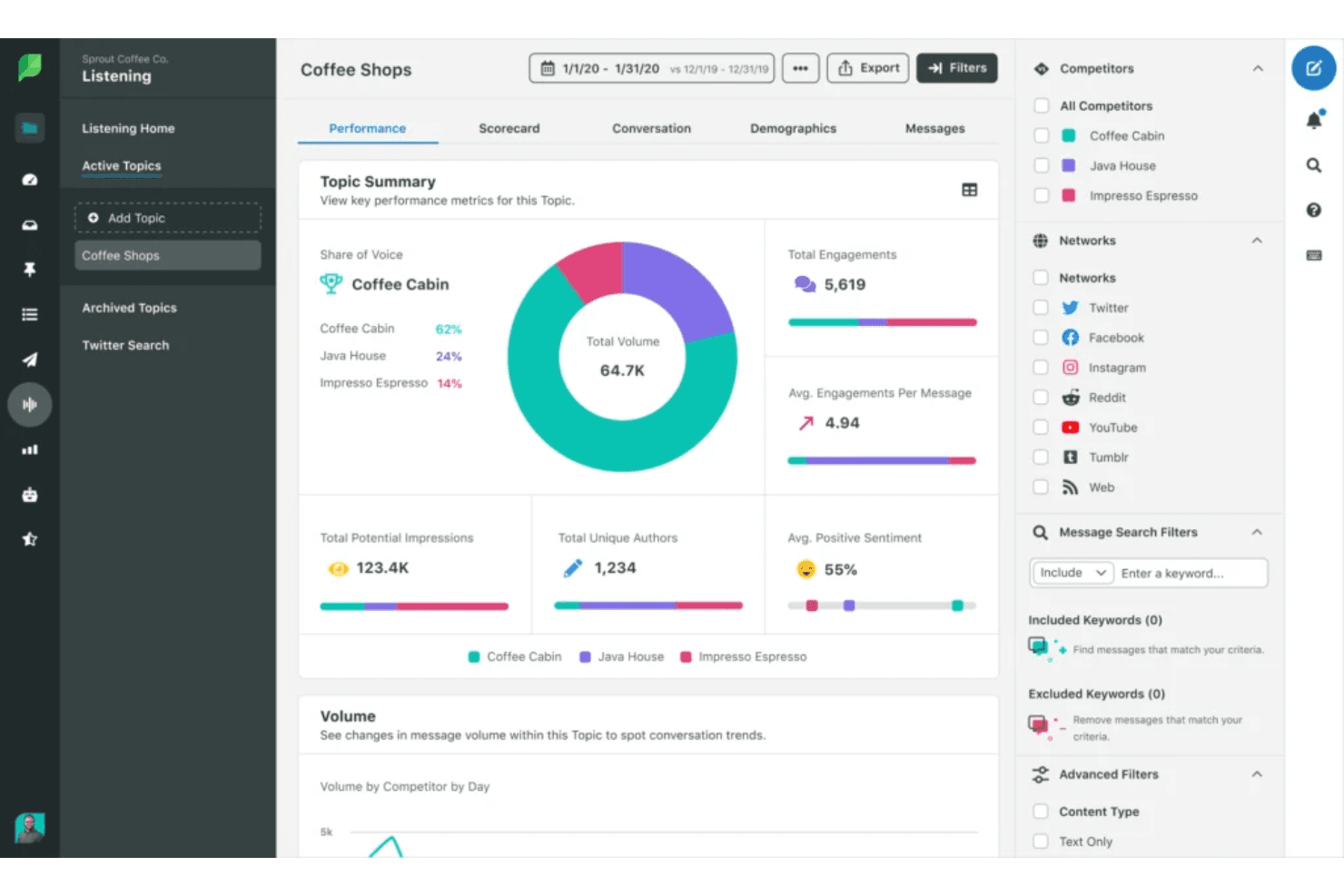 Sprout Social screenshot