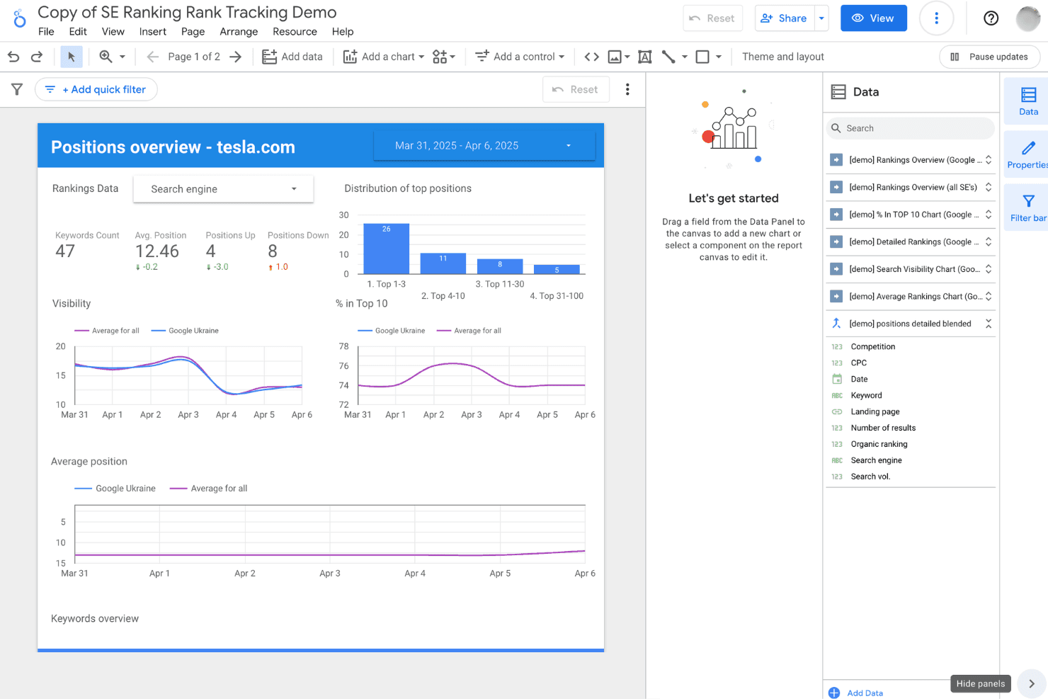 Looker Studio screenshot