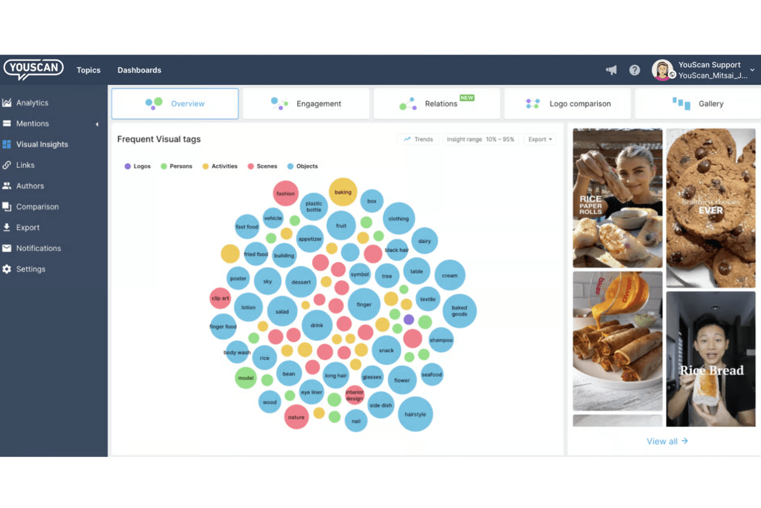 YouScan screenshot