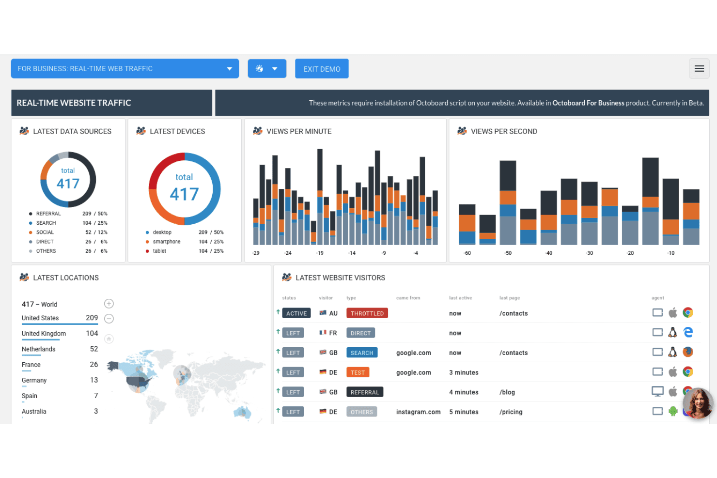 Octoboard screenshot