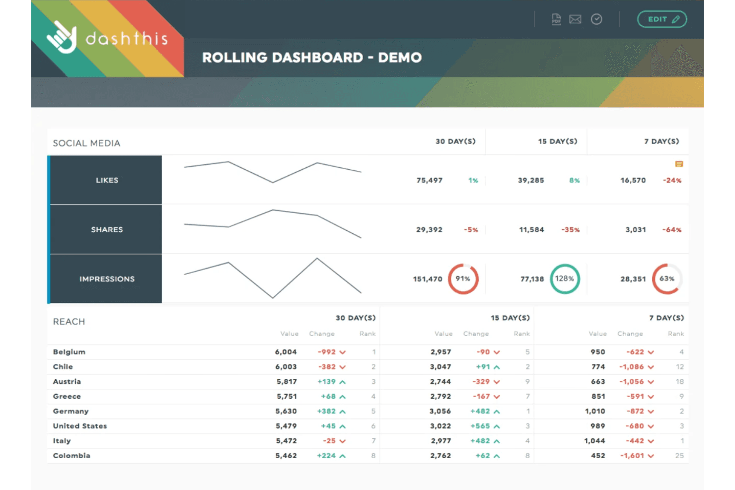 DashThis screenshot