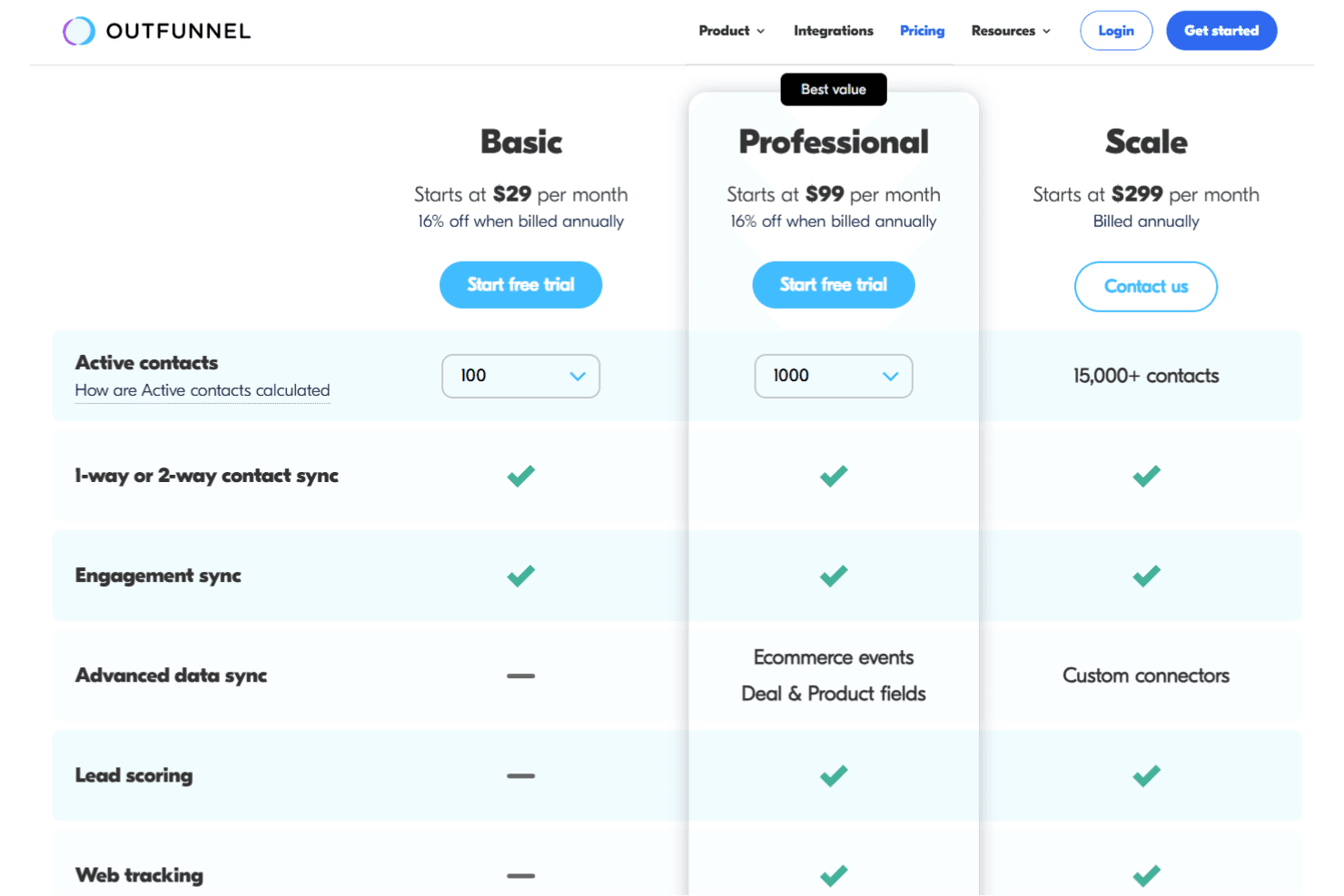 Outfunnel screenshot