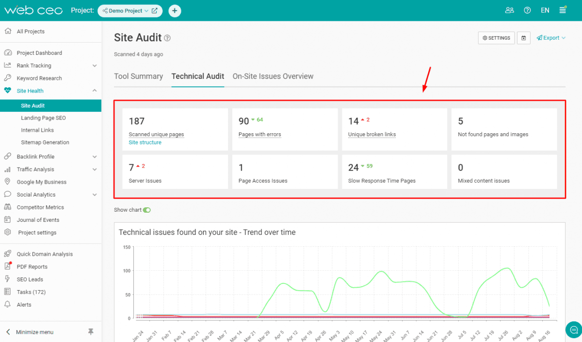 WebCEO screenshot