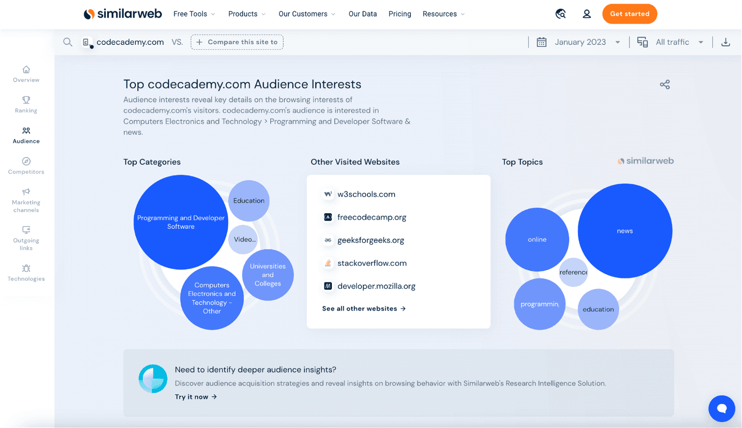 Similarweb screenshot