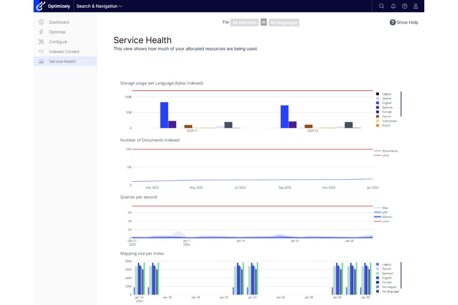 Optimizely screenshot
