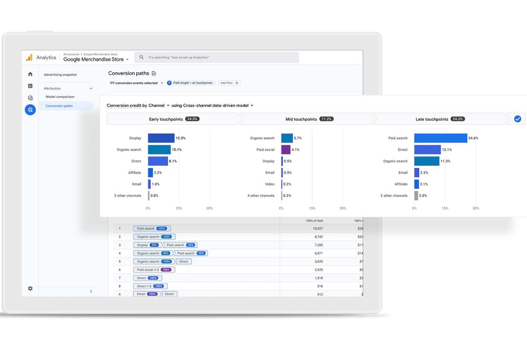 Google Analytics helps teams track and analyze website and campaign data.