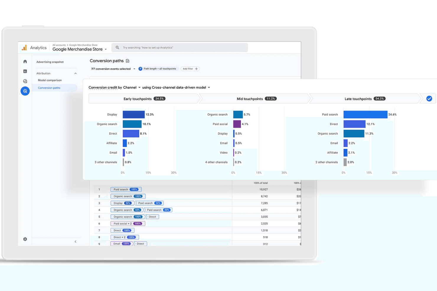 Google Analytics helps teams track and analyze website and campaign data.