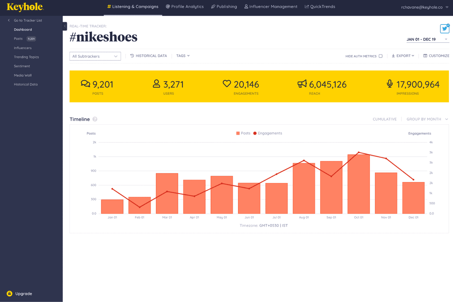 Keyhole tracks hashtags, engagement, and reach across social media in real time.