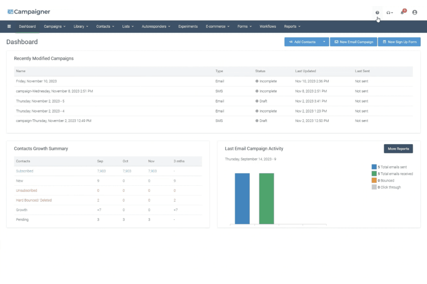 Campaigner has advanced email tool with strong automation, segmentation, and reporting.