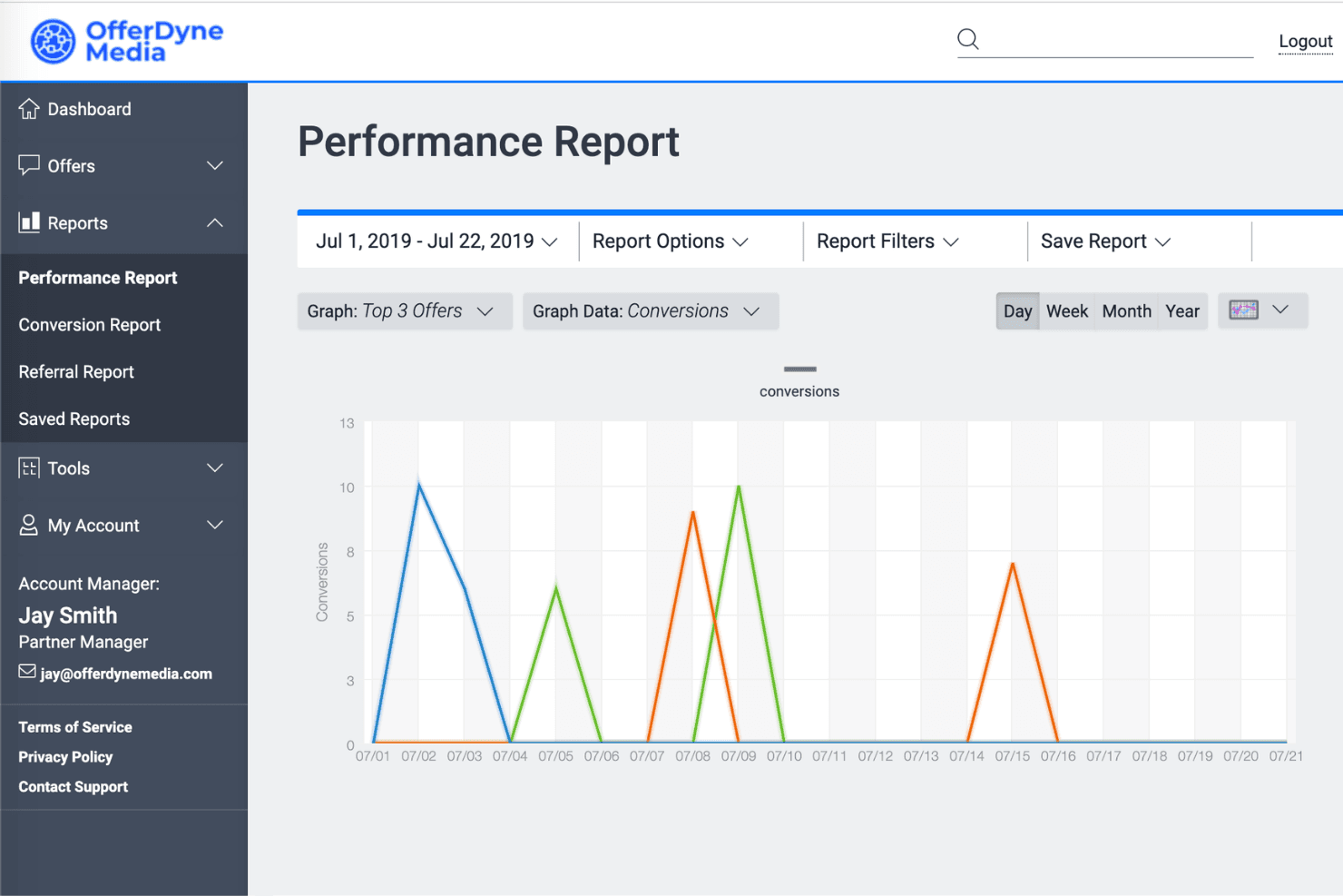 TUNE tracks affiliates, manages offers, and reports campaign results.