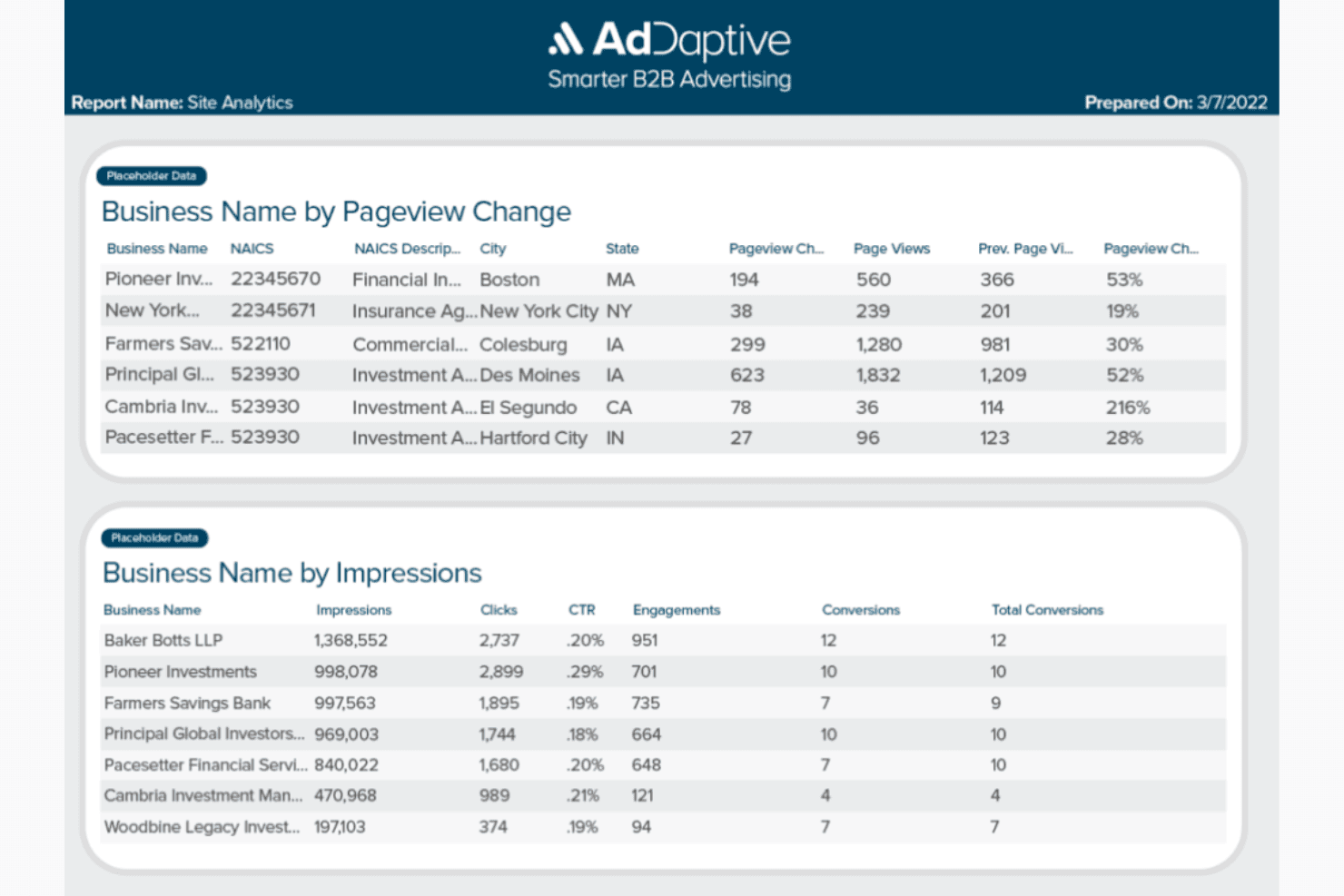 AdDaptive is an ABM agency for B2B ads, serving tech, finance, and manufacturing.