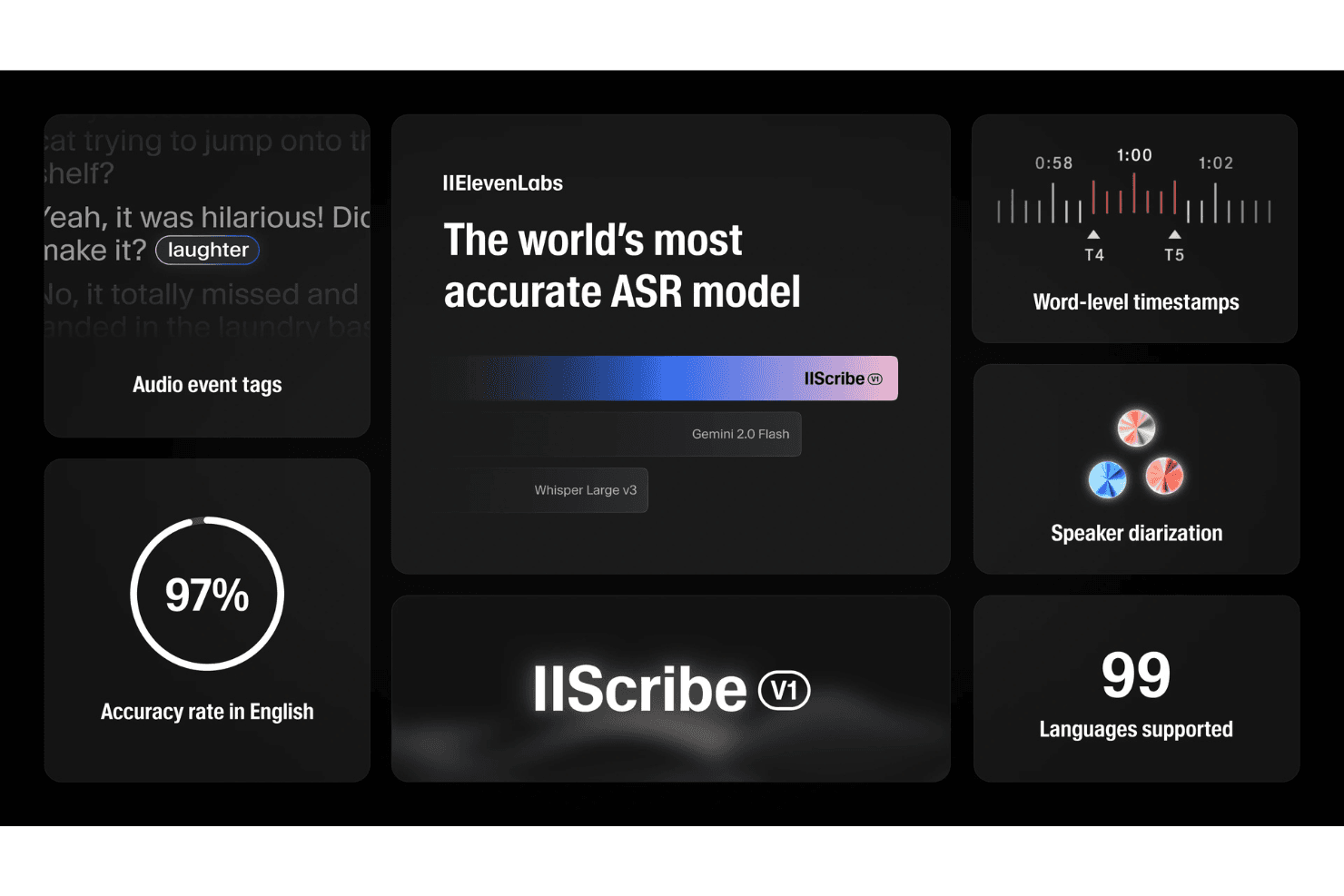 ElevenLabs powers ultra-realistic AI voice and audio generation for content marketing.
