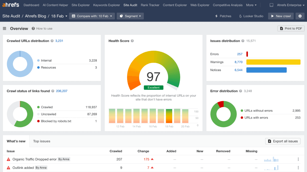 Ahrefs is an SEO and marketing platform for backlink, keyword, and site analysis.
