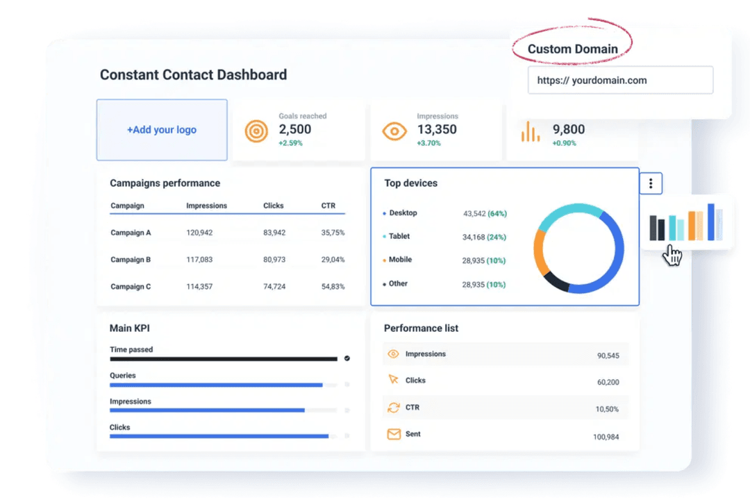 Manages email campaigns, automation, and subscriber engagement tools.