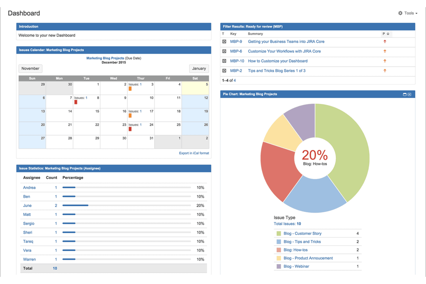Jira organizes campaigns with tasks, timelines, and team collaboration.