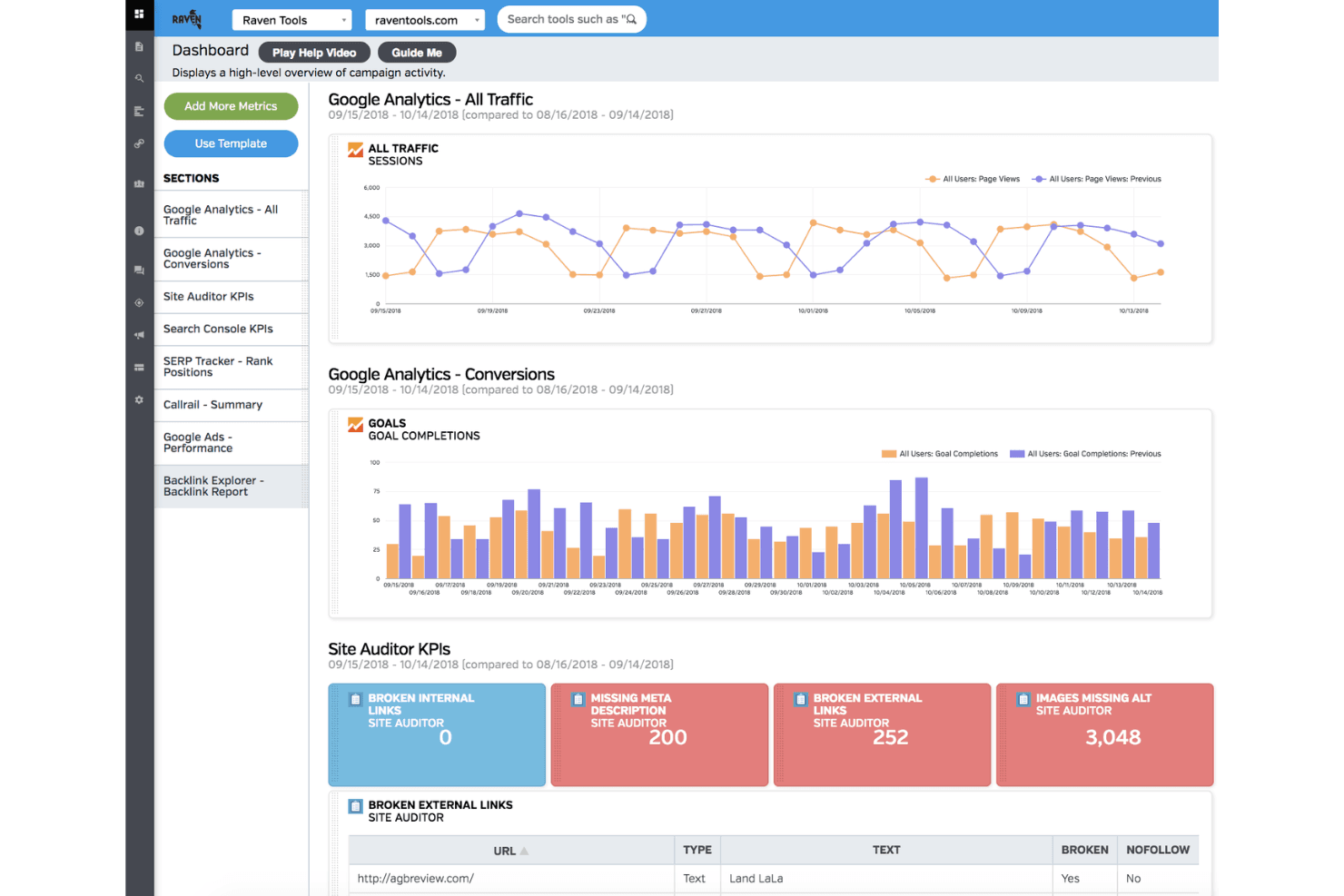 Raven Tools automates SEO reports and tracks rankings and analytics.