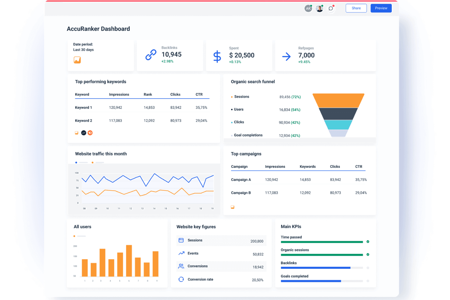 AccuRanker tracks keywords and delivers real-time AI SEO insights.