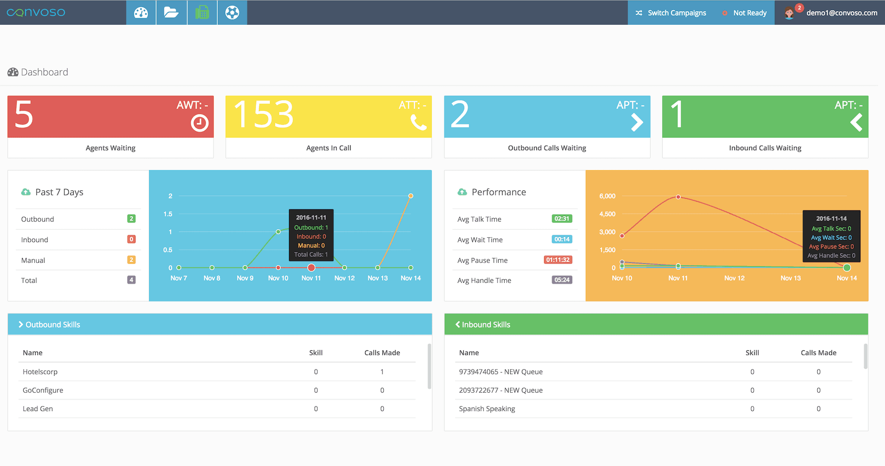 Convoso is a cloud dialer that boosts call center efficiency and lead generation.