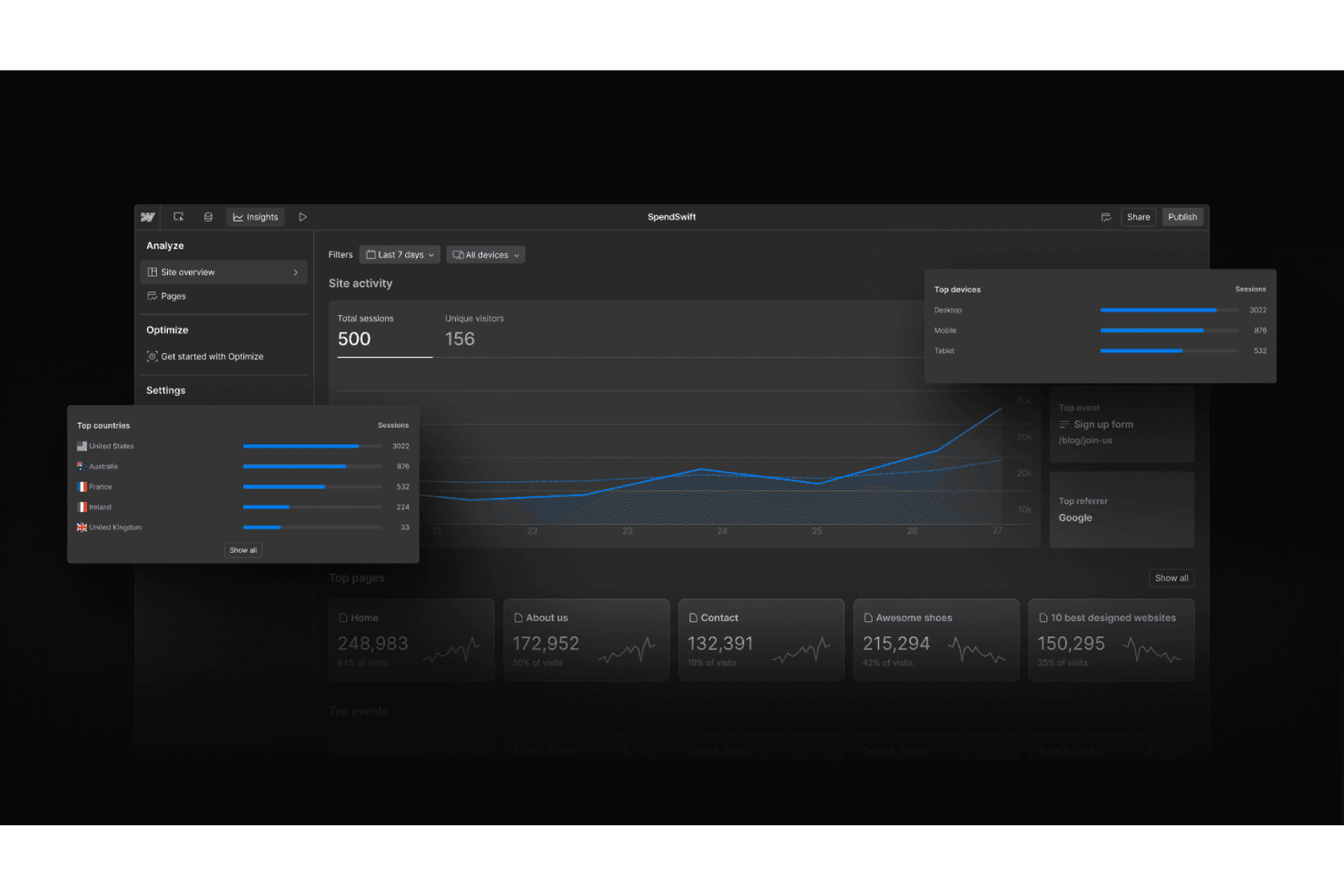 Webflow lets users visually design, build, and launch custom websites.