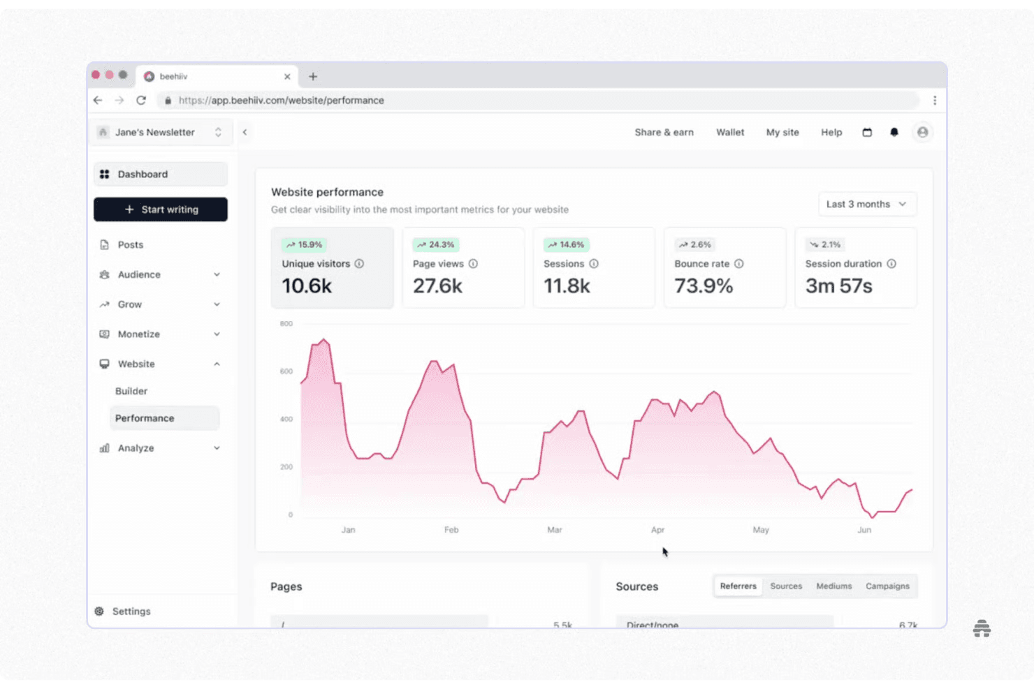 beehiiv helps create, send, and grow email newsletters with analytics.