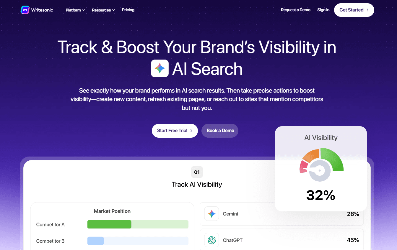 Writesonic streamlines content creation, SEO, and campaigns.