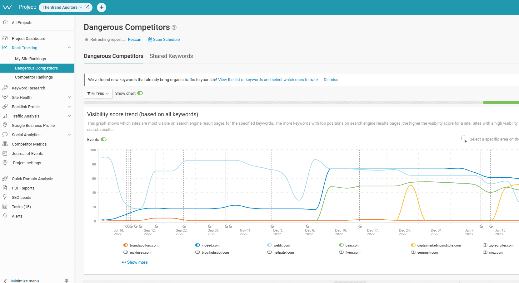 WebCEO streamlines SEO with audits, rank tracking, and competitor insights.