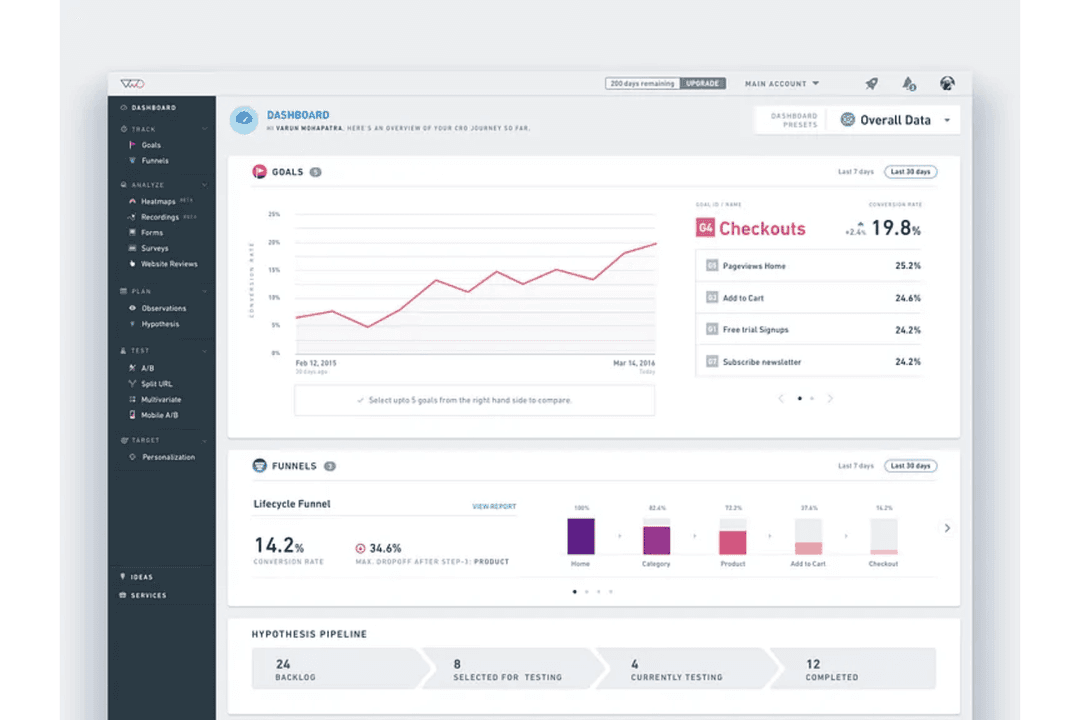 VWO helps teams run smarter A/B tests with clear reporting.