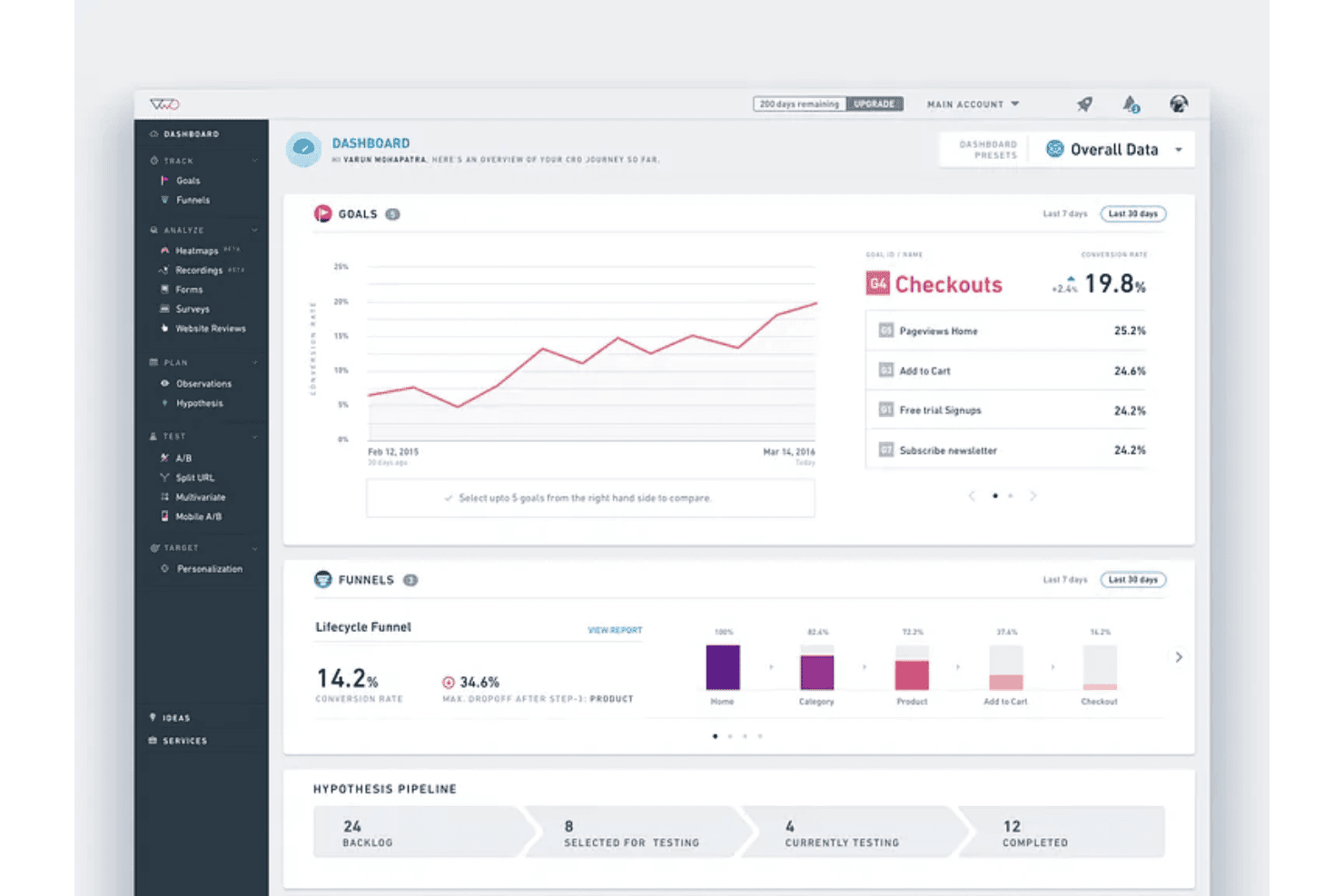 VWO helps teams run smarter A/B tests with clear reporting.