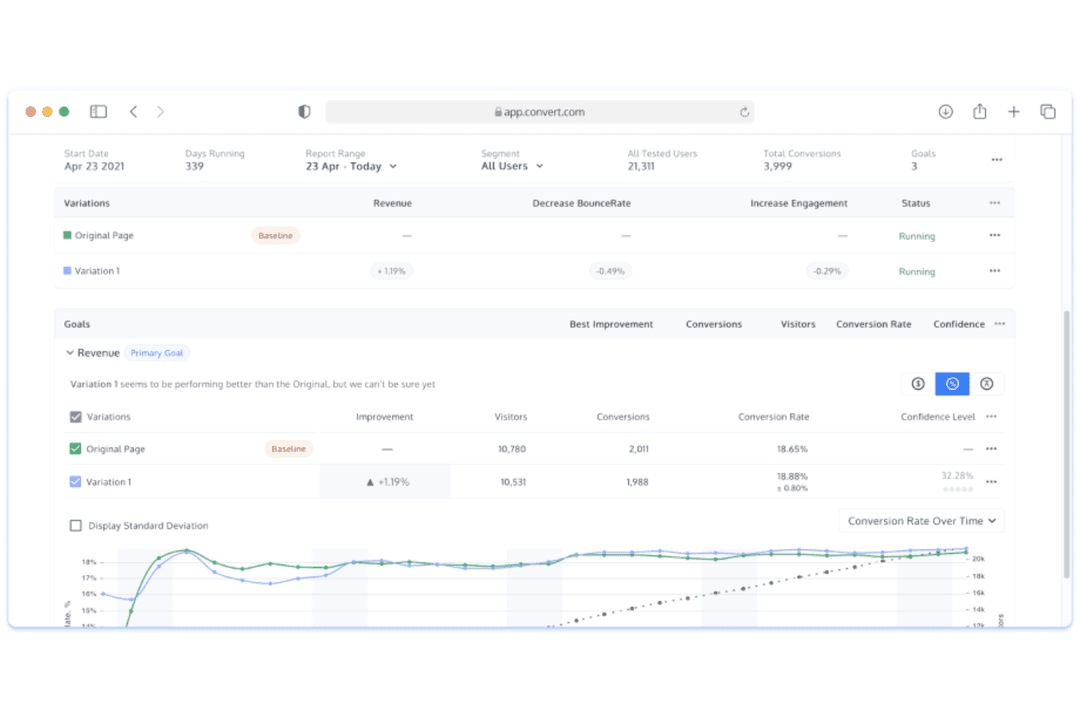 Convert Experiences offers enterprise grade features at self-service prices.
