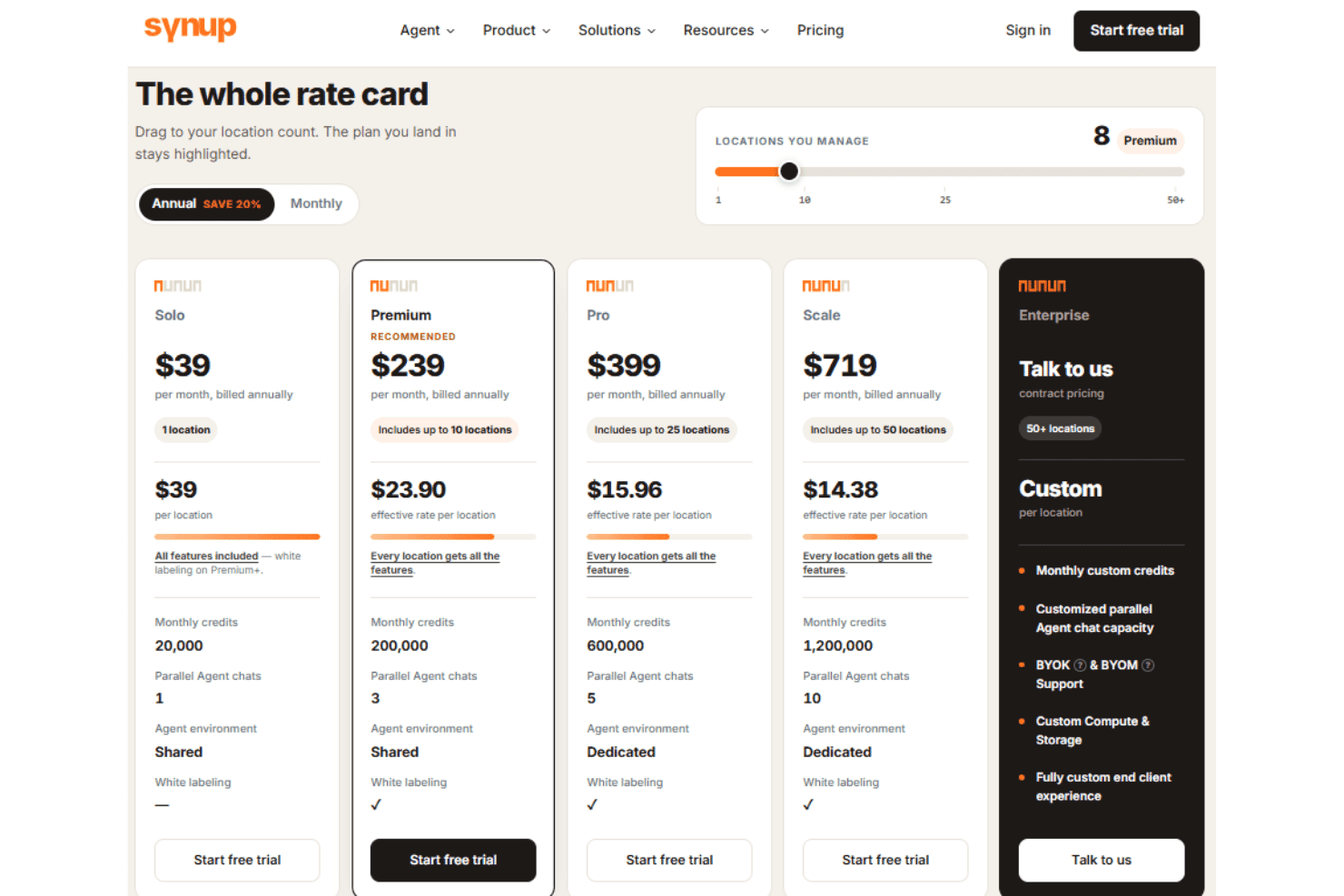 Synup pricing with Solo, Premium, Pro, Scale, and Enterprise plans.