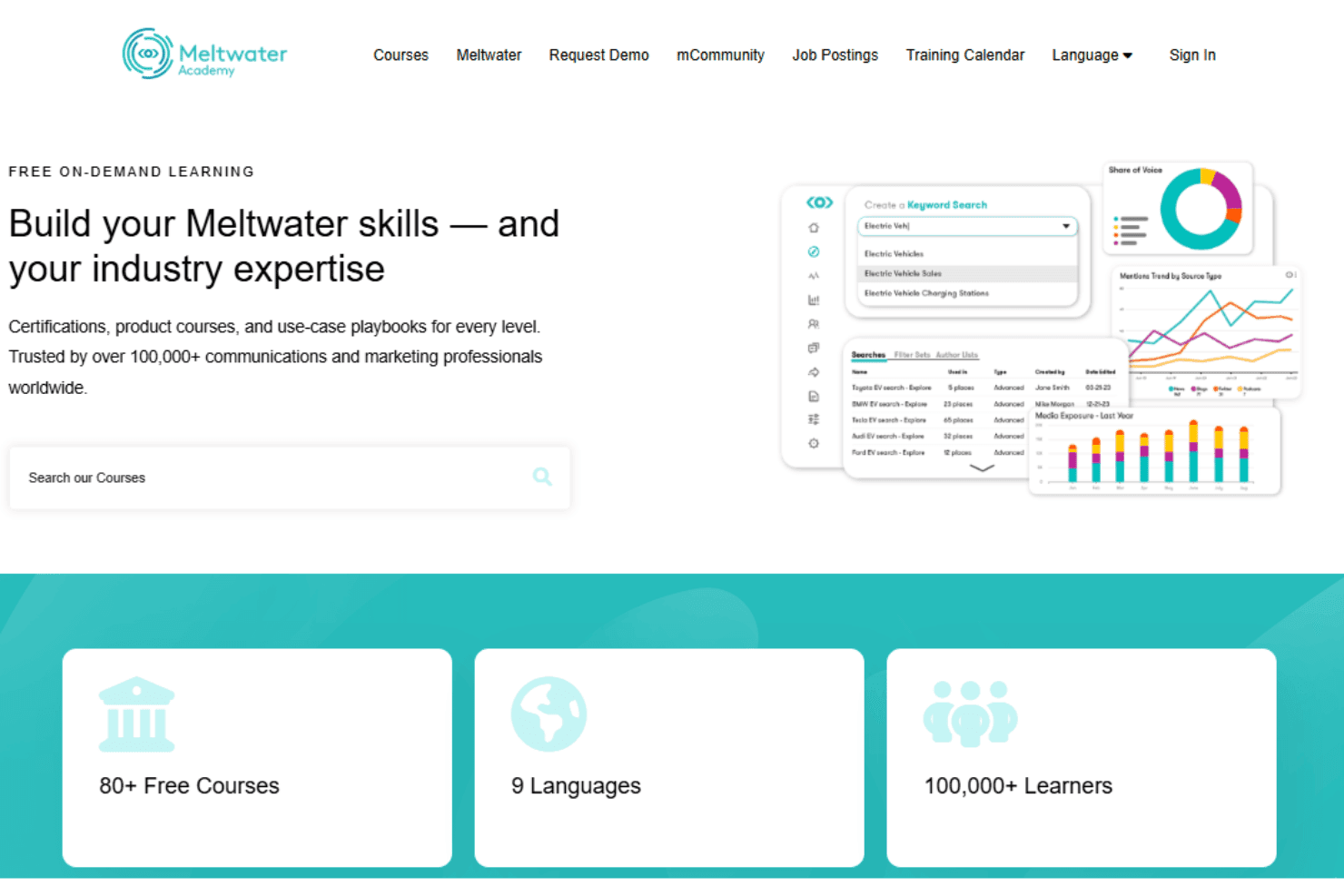 Meltwater onboarding with checklists, workshops, training, and implementation support.