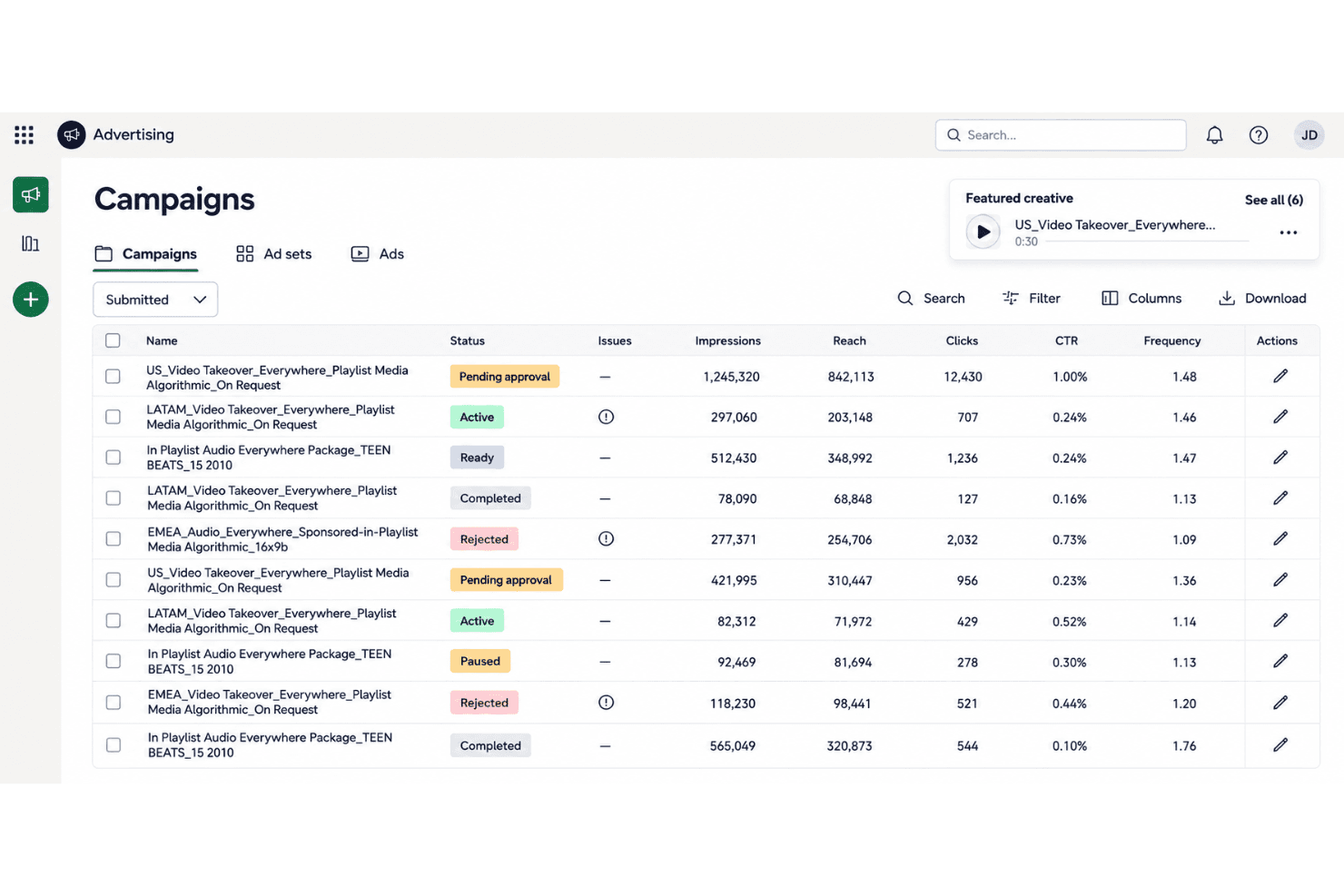 Spotify Ads Manager dashboard showing status, impressions, reach, clicks, and CTR.