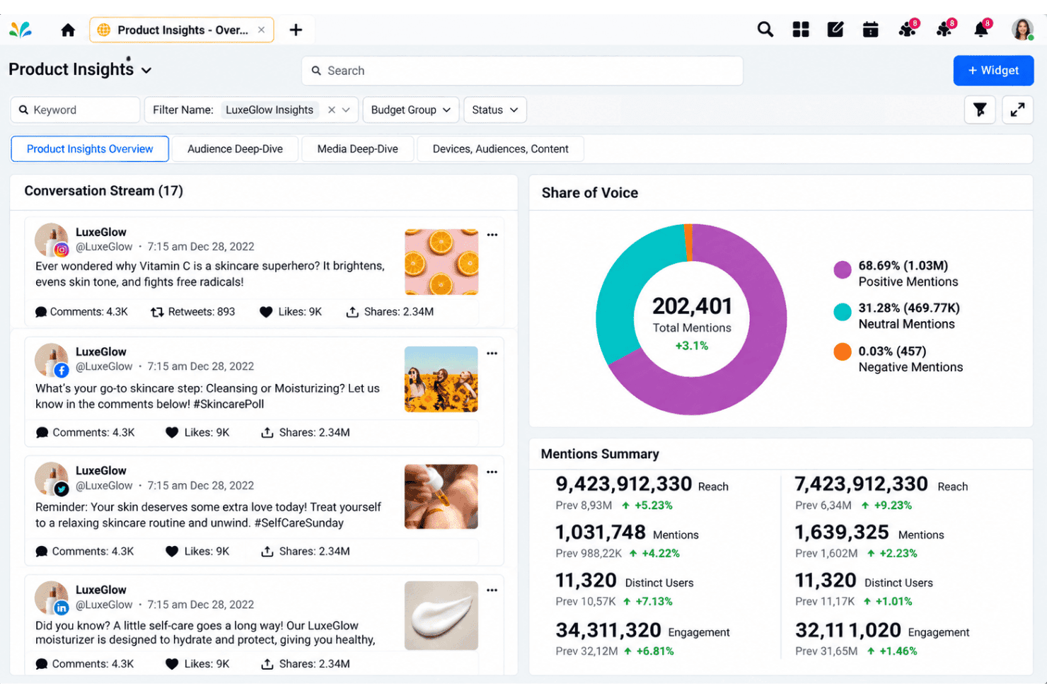 Sprinklr social listening with mentions, sentiment, and channel filters.