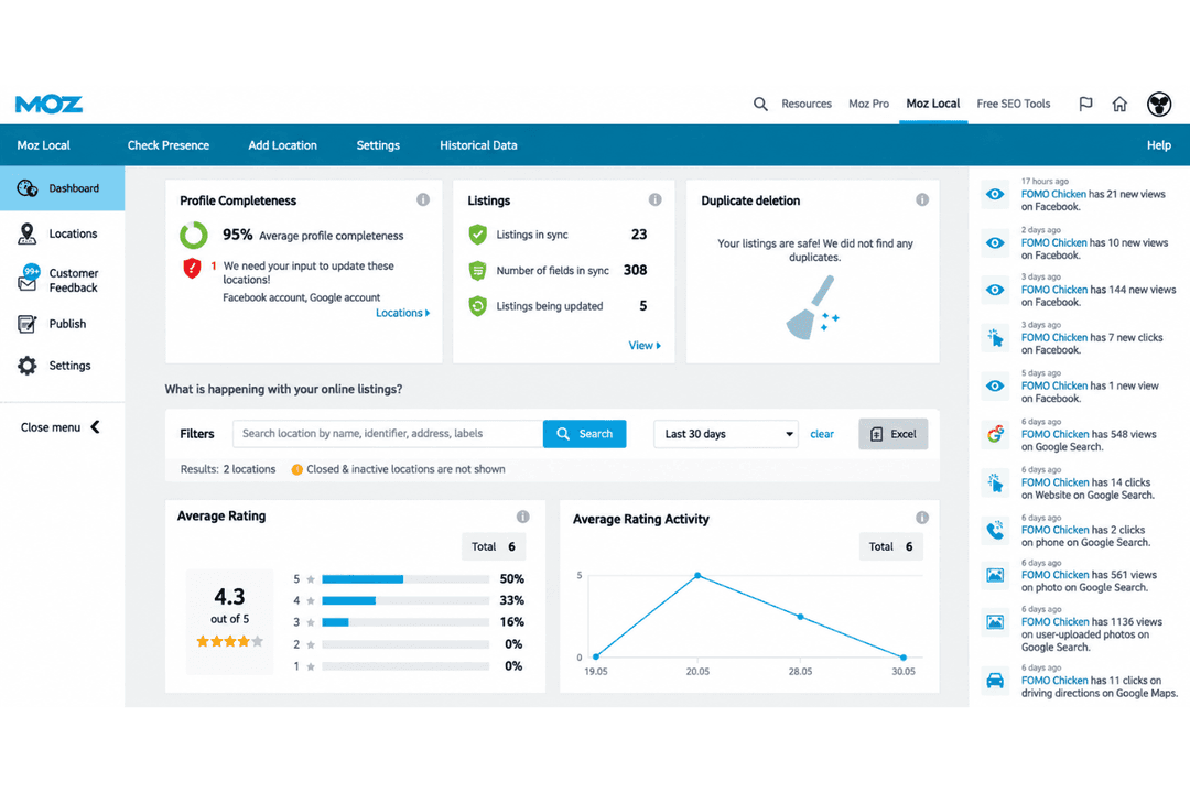 Moz Local centralizes listings, reviews, and local search visibility.