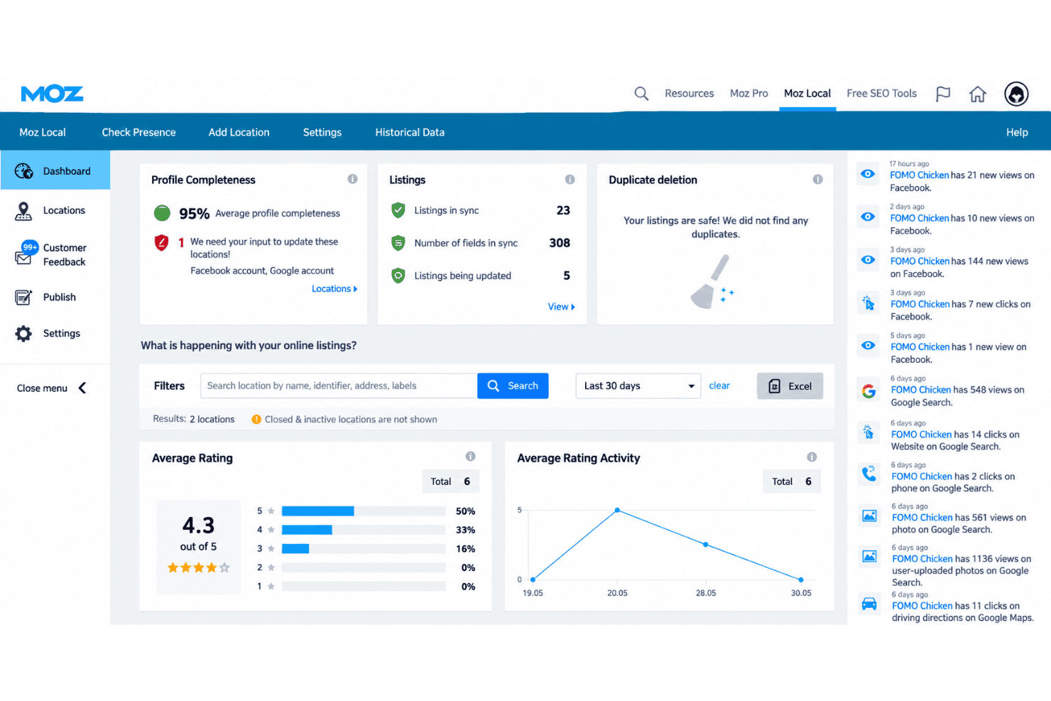 Moz Local dashboard with listings, reviews, and location management tools.
